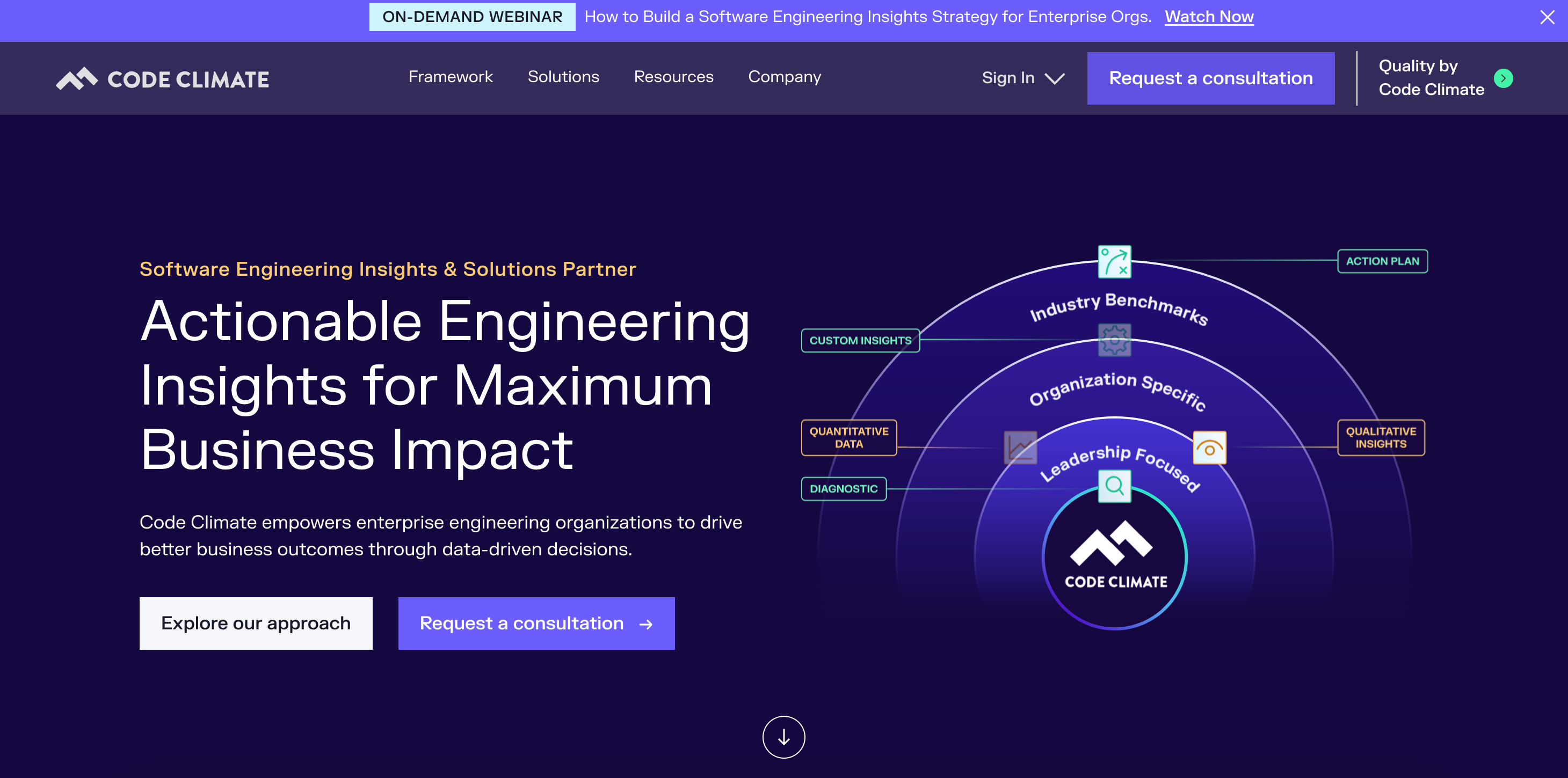 CodeClimate: Automated Code Quality & Security Platform