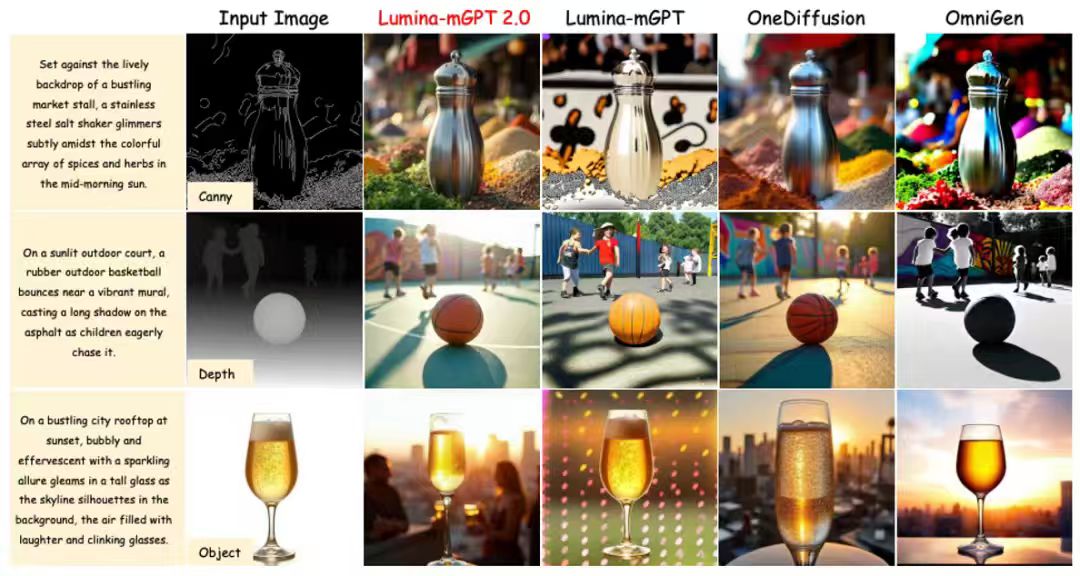 Lumina-mGPT 2.0: A resurgence of autoregressive models, rivaling state-of-the-art diffusion models