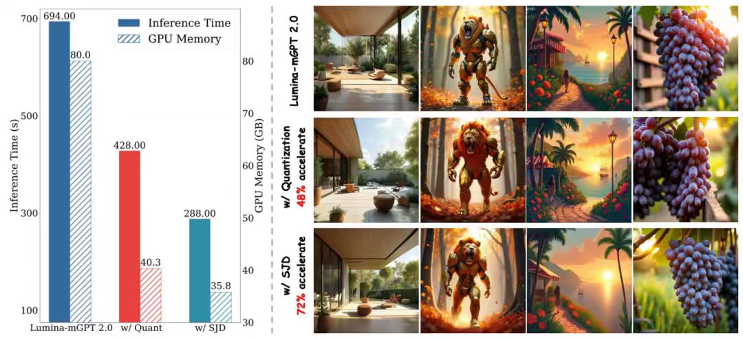 Lumina-mGPT 2.0: A resurgence of autoregressive models, rivaling state-of-the-art diffusion models