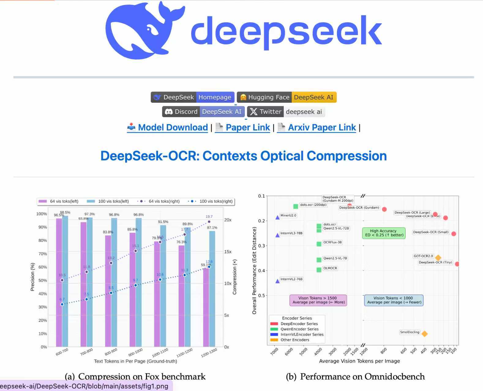 The community is buzzing. The model DeepSeek just released is a bit unstable.